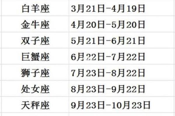 星座七月运势图表最新
