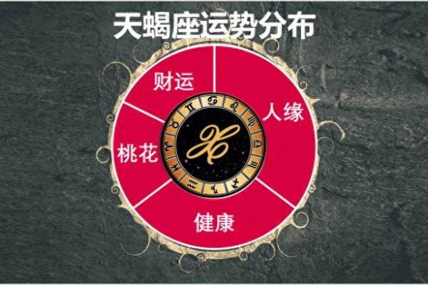运势回升的四大星座
