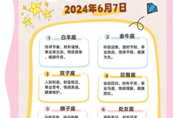 527-530的星座运势