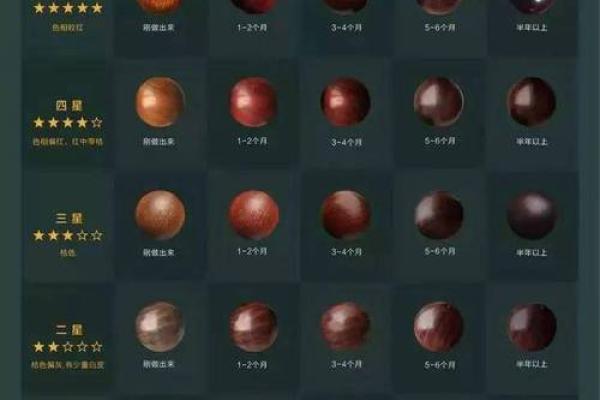 十二星座蜜蜡怎么选颜色