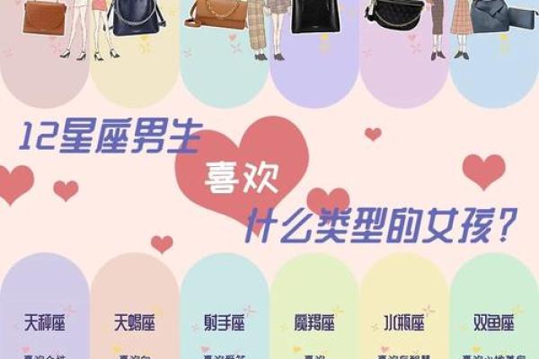 白羊座二区与双子座一区的星座配对