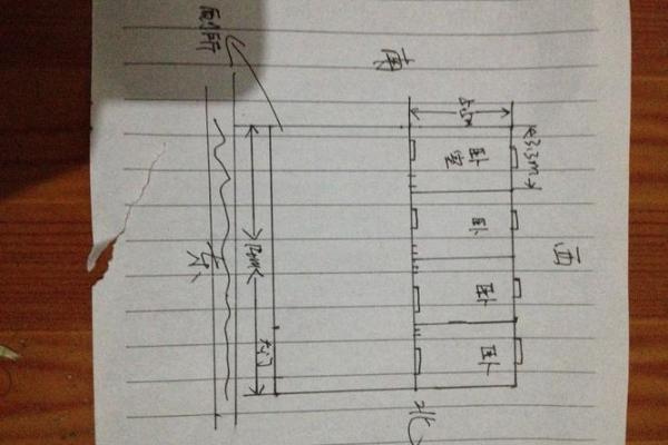 窗户的单数双数风水