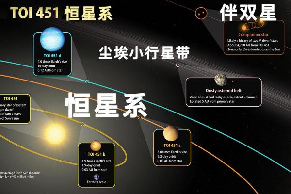 星座里的恒星有物理关联吗