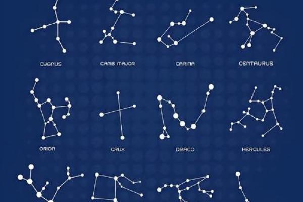 星座里的恒星有物理关联吗