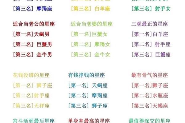 射手座和十二星座结婚好吗