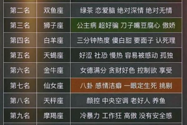 十二星座几岁时最丑