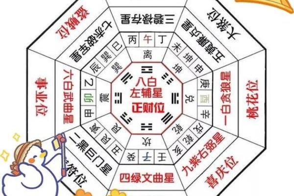 八宅风水简单易学,其基本知识讲解 八宅风水简单易学,其基本知识讲解