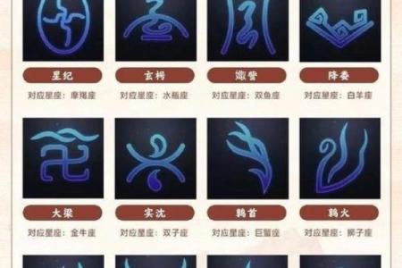 世界上真正有88个星座吗