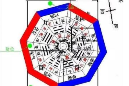 向东的房子对风水有讲究