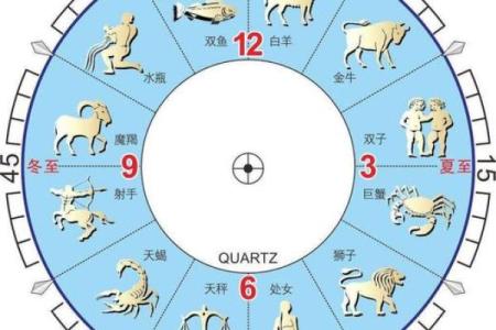 星座是看农历还是看阳历准吗