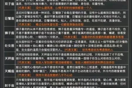 十二生肖暗合星座揭秘人格特征