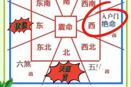 买楼房风水忌讳什么-