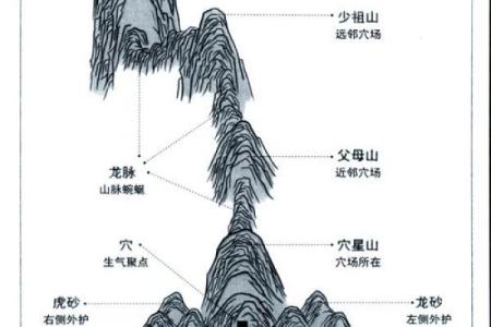 探索中国古代风水学黄氏风水