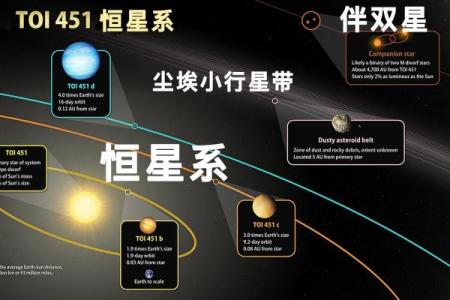星座里的恒星有物理关联吗