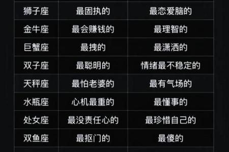 你们喜欢哪个天团的星座