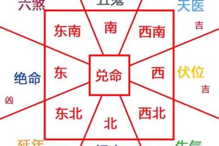房子不住还用讲究风水吗