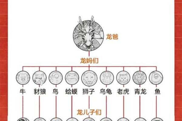 民俗文化：龙生九子，各有所好