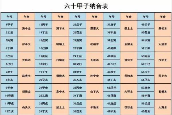 八字中的包局什么意思