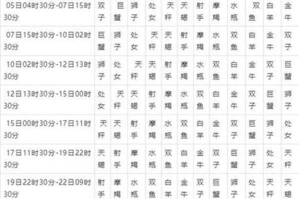 星座运势查询12个月
