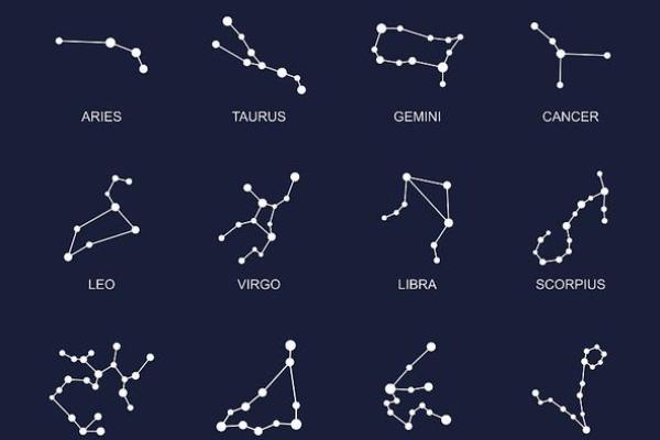 欧州认可星座：从Aries到Pisces，你的星座知识百科全书