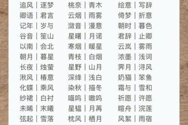 最准的姓名vs缘分配对,测爱情姓名配对