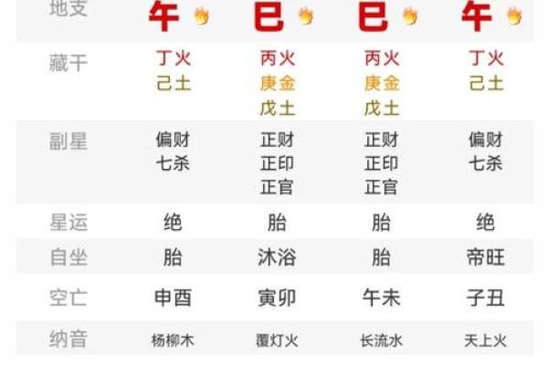 极弱八字