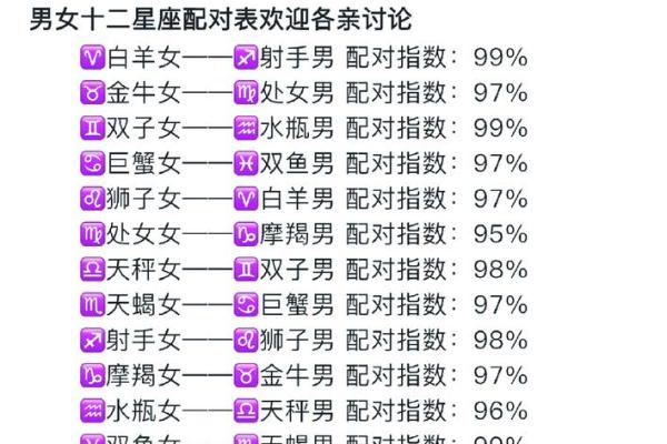 星座配对指数表