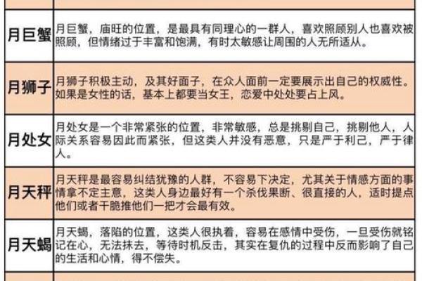 10月23日出生的是哪个星座