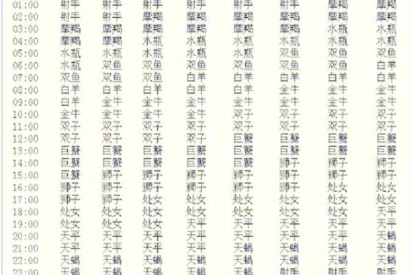 最厉害的上升星座女