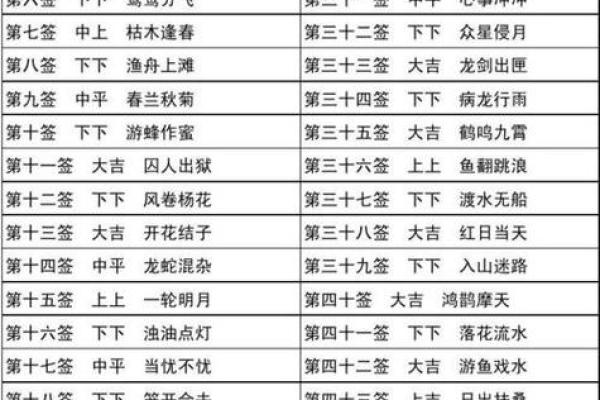 观音灵签97签求找工作