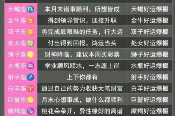 陶白白星座运势摩羯最新
