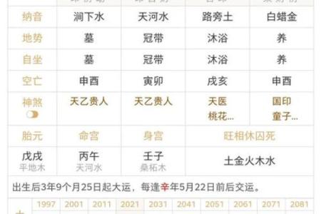 免费算命生几个子女公式