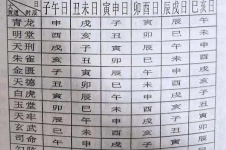 近期的黄道吉日查询一览表  本月黄历吉日查询