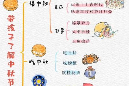 中国中秋节有什么传统风俗节日