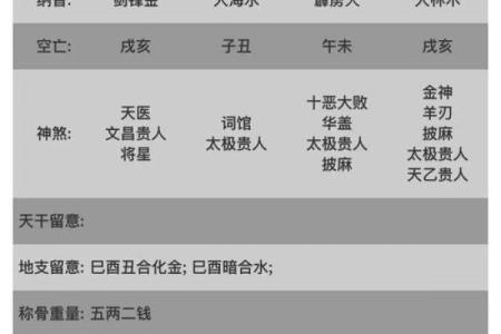 极弱八字