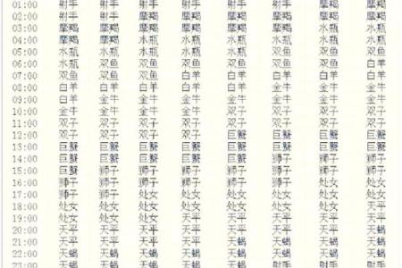 最厉害的上升星座女