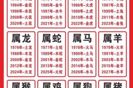 属牛女的婚姻配对更佳属相
