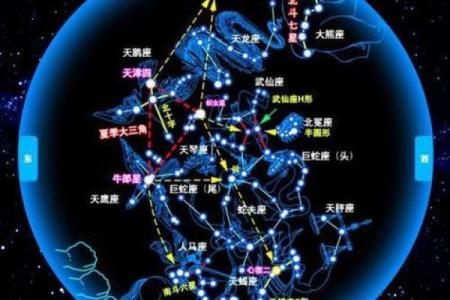 北极是指哪几个星座的