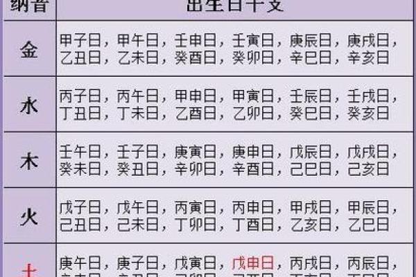 女性八字