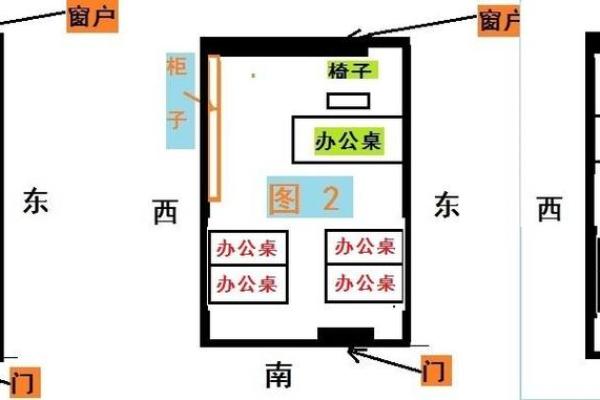 办公室风水，坐什么方位旺自己