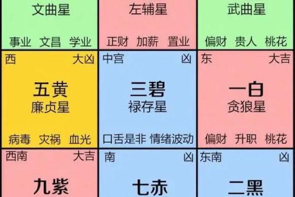 办公室风水，坐什么方位旺自己