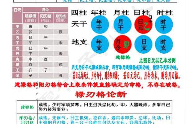 百亿巨富八字格局