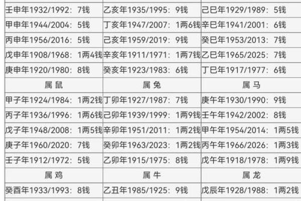测字算命,卜易居免费测算姓名