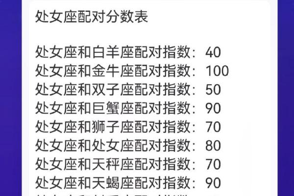 狮子男处女女配对指数