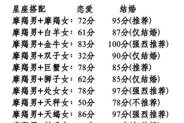 摩羯座男生特点和弱点 摩羯座男生和其他星座配对指数