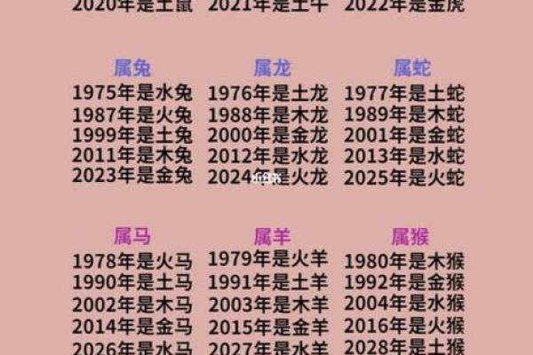 1969年属什么生肖配对最好 1969年属什么生肖五行