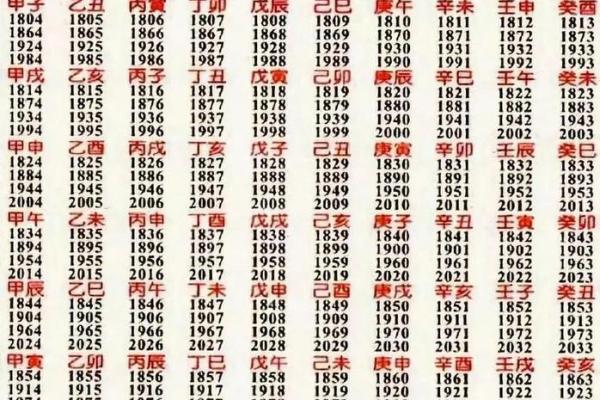 四柱八字表格大全，详解八字排盘，为你揭露八字算命的秘密