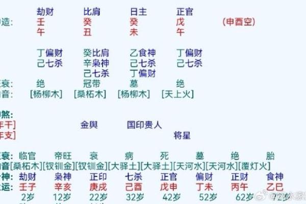 八字历史