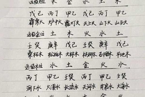 大驿土日柱纳音,大驿土命八字纳音详解