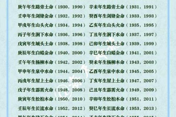 大驿土日柱纳音,大驿土命八字纳音详解